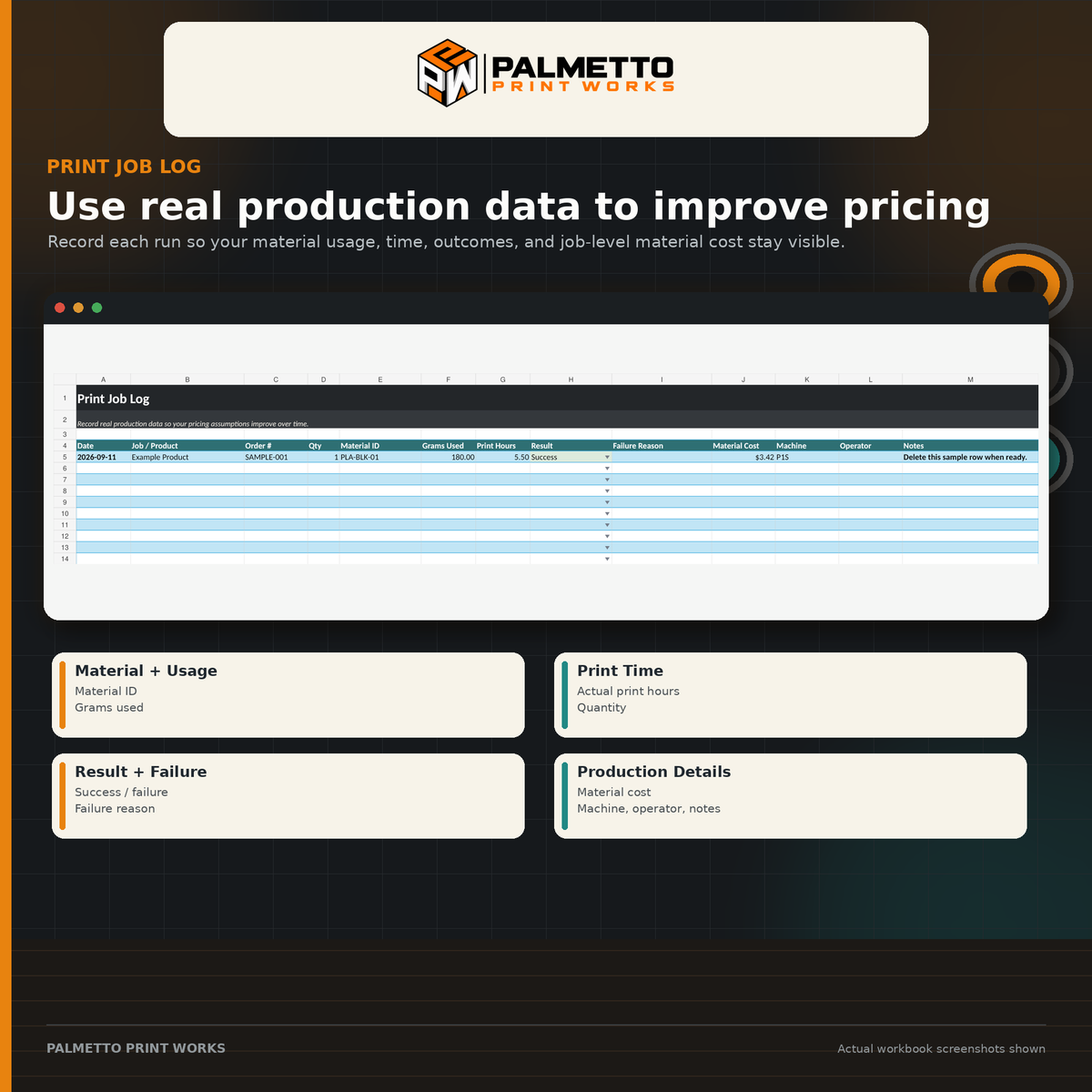 Print job log recording material use, print time and success or failure